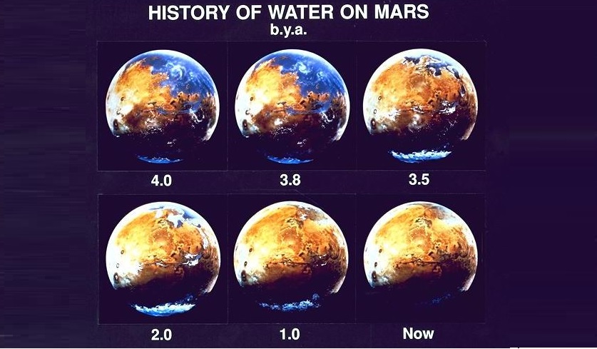 water-on-mars-history