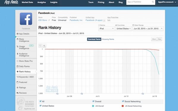 ipad-app-analytics