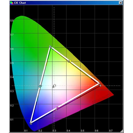 LG 42 LT 75 - CIE Chart