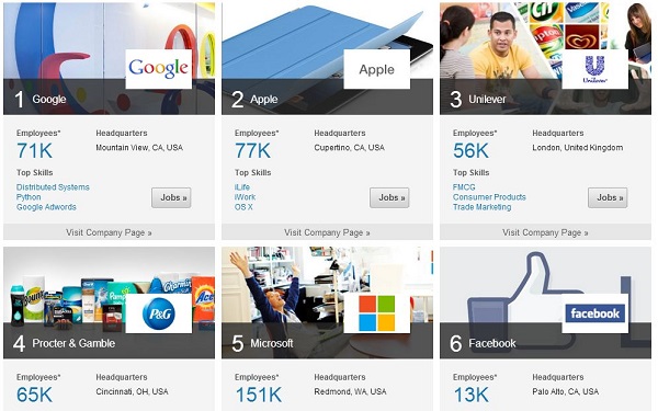 LinkedIn’s 100 Most InDemand Employers