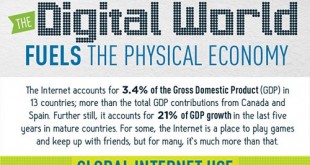 Rising Global Internet Growth Fuels GDP Growth