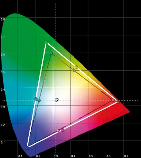 Panasonic TH-65 VX 100 CIE Chart