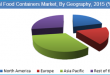 Food Containers Market