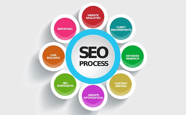 What Is The Importance Of Using Infographic In SEO Online Business?