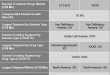 Anemia Treatment Drugs Market