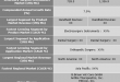 Bakery Processing Equipment Market