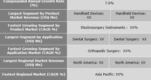 Bakery Processing Equipment Market