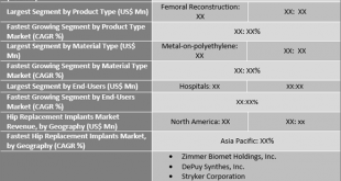 Hip Replacement Implants Market