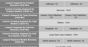 Infection Surveillance Solutions Market