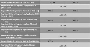 Microplates Market