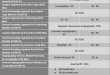 Angiography Devices Market