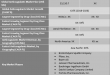 Anticoagulants Market