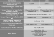 Bone Marrow Transplantation Market