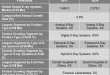 Dental X-Ray Systems Market