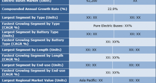 Electric Buses Market