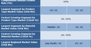 Electrical Conduit Systems Market