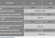 Endodontics And Orthodontics Market