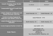 Generic Oncology Drugs Market