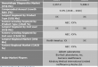 Hematology Diagnostics Market