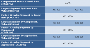 High-speed Camera Market