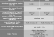 Histology And Cytology Market