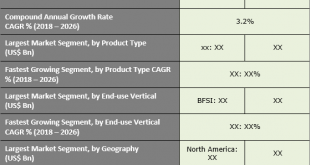 Mainframe Market