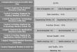 Metagenomics Analysis Market