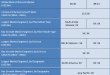 Metro Ethernet Market