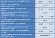 Natural Language Processing (NLP) Market