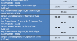 Natural Language Processing (NLP) Market