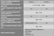 Patient Handling Equipment Market