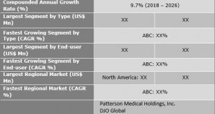 Patient Handling Equipment Market