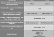 Preterm Birth And PROM Testing Market