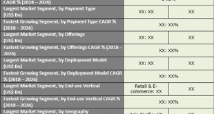 Real-time Payments Market