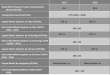 Skin Perfusion Pressure Testing Devices Market