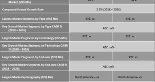 Skin Perfusion Pressure Testing Devices Market