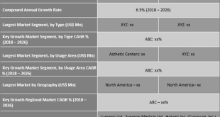 Tattoo Removal Lasers Market