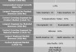 Tympanostomy Products Market