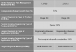 Veterinary Pain Management Market