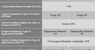 Veterinary Pain Management Market