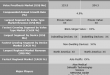 Voice Prosthesis Market