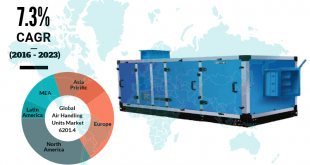 Air Handling Units Market