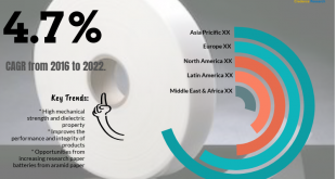 Aramid Paper Market