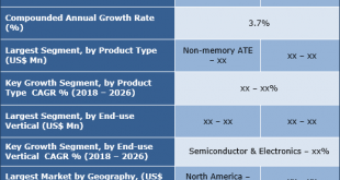 Automated Testing Equipment