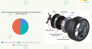 Automotive Hub Motors Market