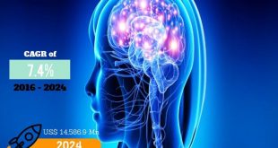 Brain Health Devices Market