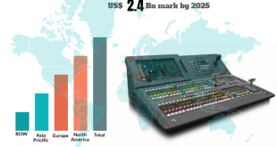 Broadcast Switcher Market