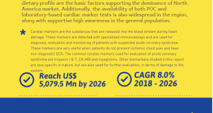 Cardiac Markers Market