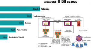 Dark Fiber Networks Market