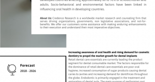 Dental Consumables Market